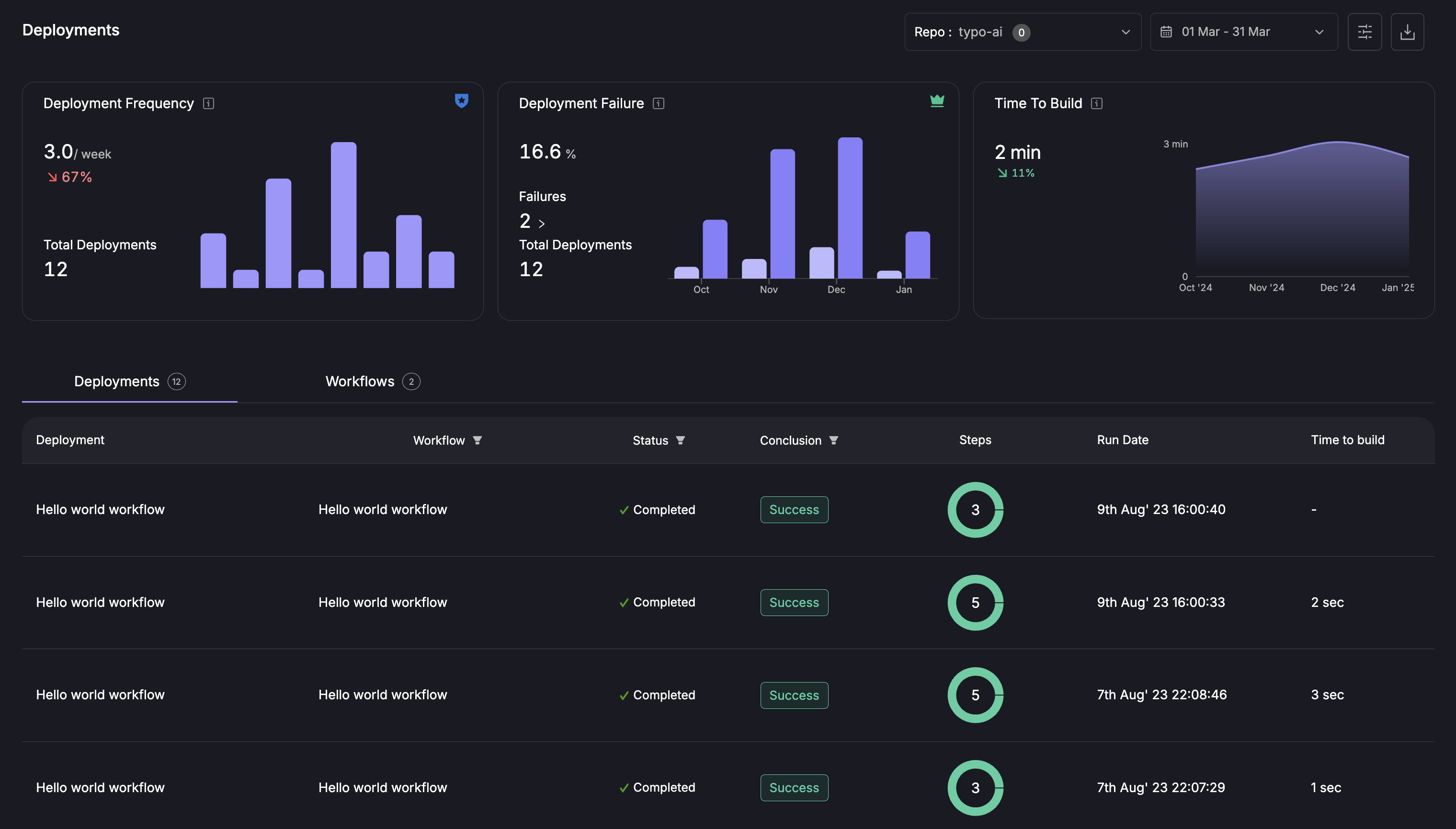 DevOps & Automatisation